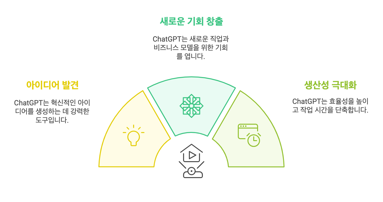 챗GPT 사용해야 하는 이유 3가지