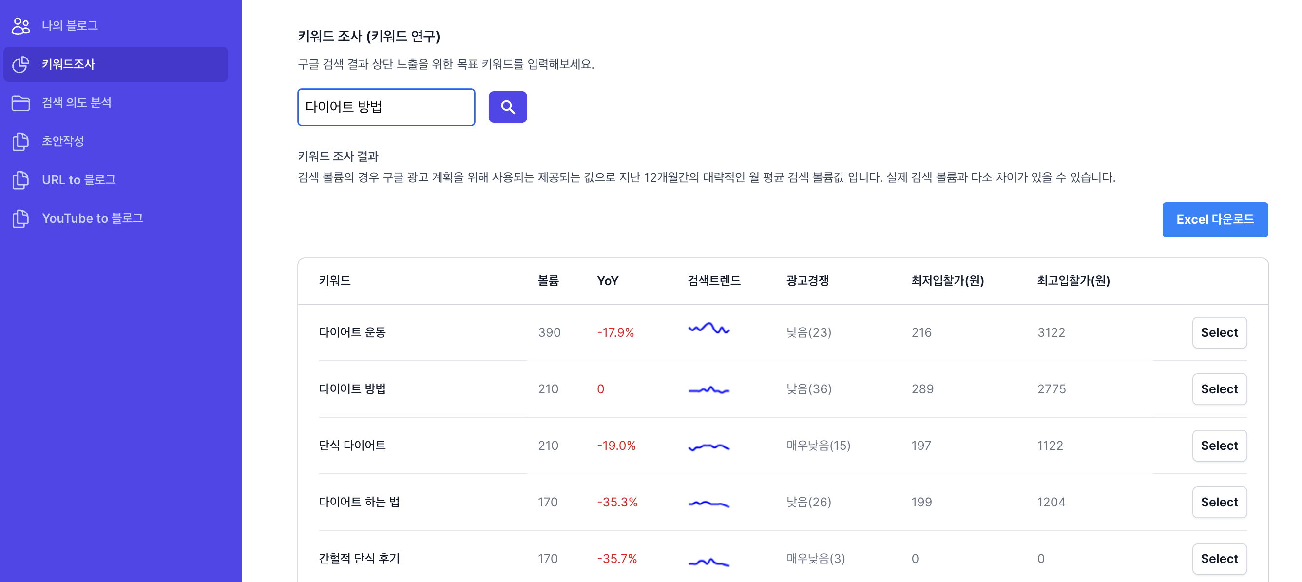 키워드 조사 결과