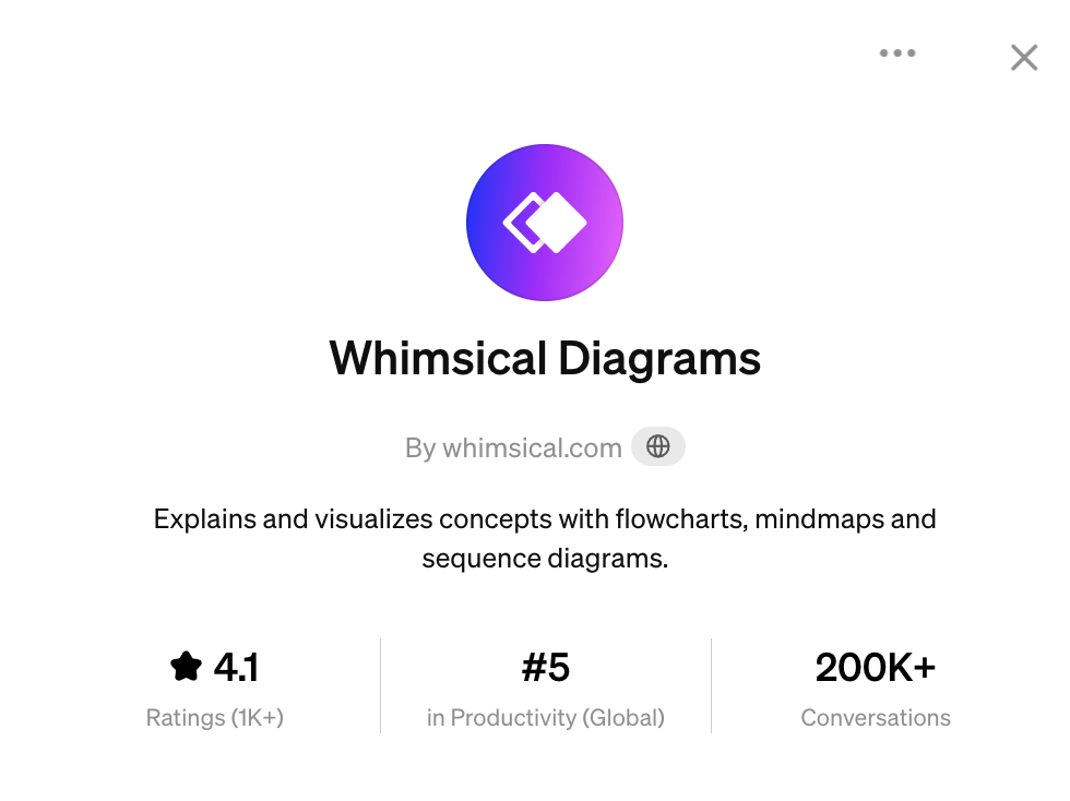 ChatGPT 플러그인 Whimsical Diagrams