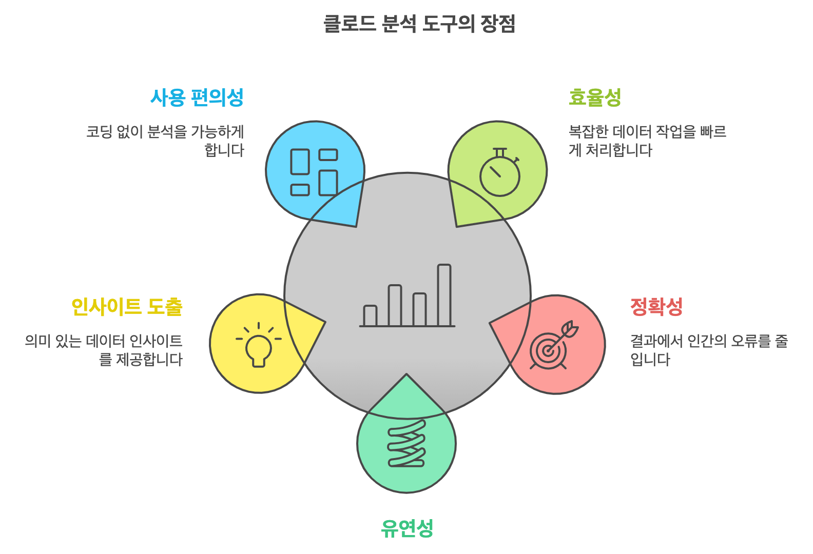 클로드 분석 도구 장점