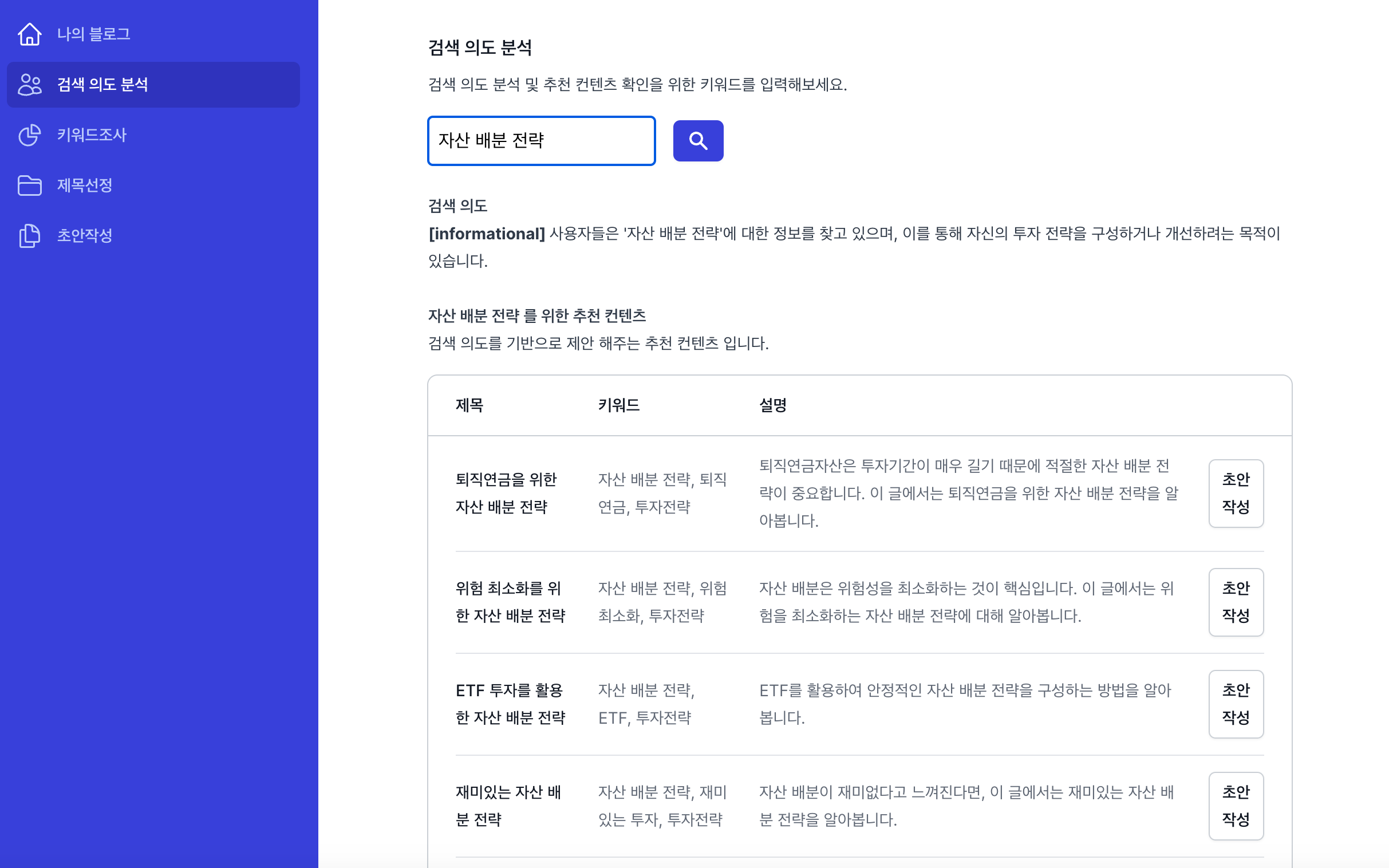 Google SEO 블로그 작성 - 제목 선정