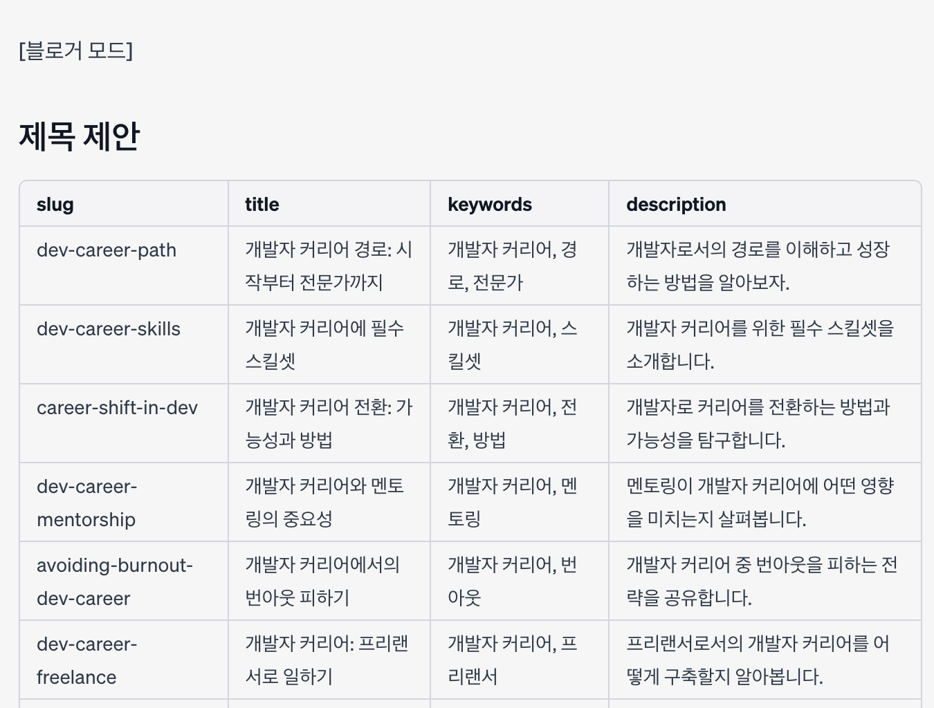 SEO 최적화 블로그 제목 추천 목록