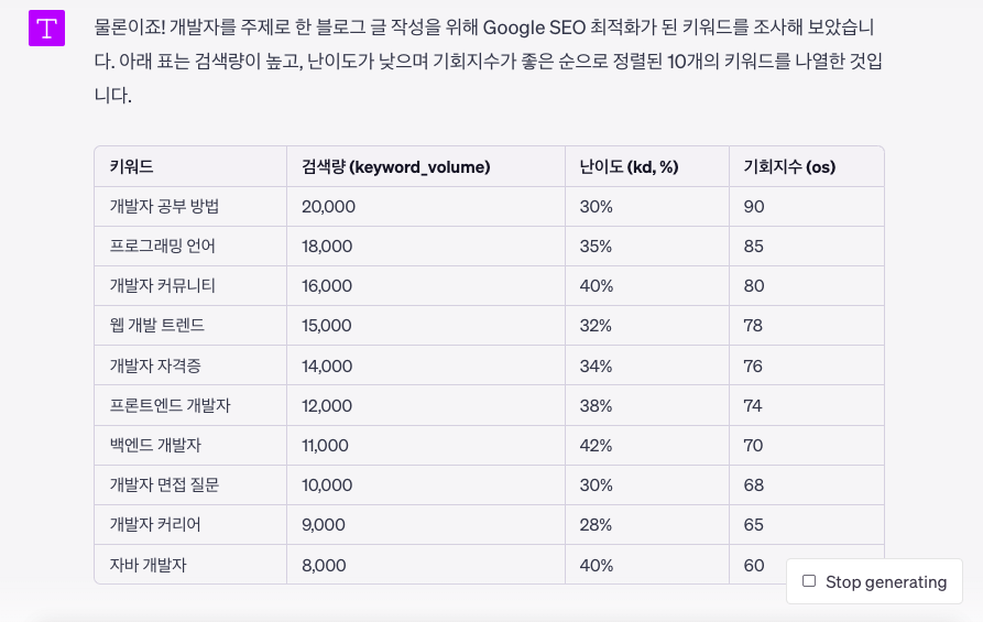 ChatGPT Custom Instructions을 활용한 구글 SEO 글쓰기 키워드 조사 2