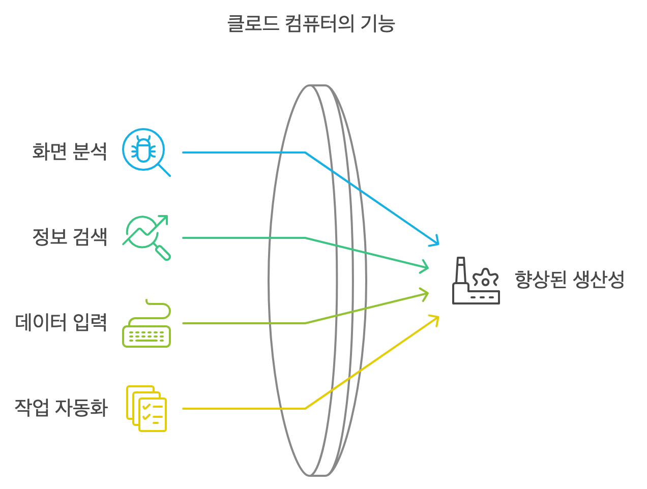 클로드 컴퓨터 사용 (Claude Computer Use) 기능 특징