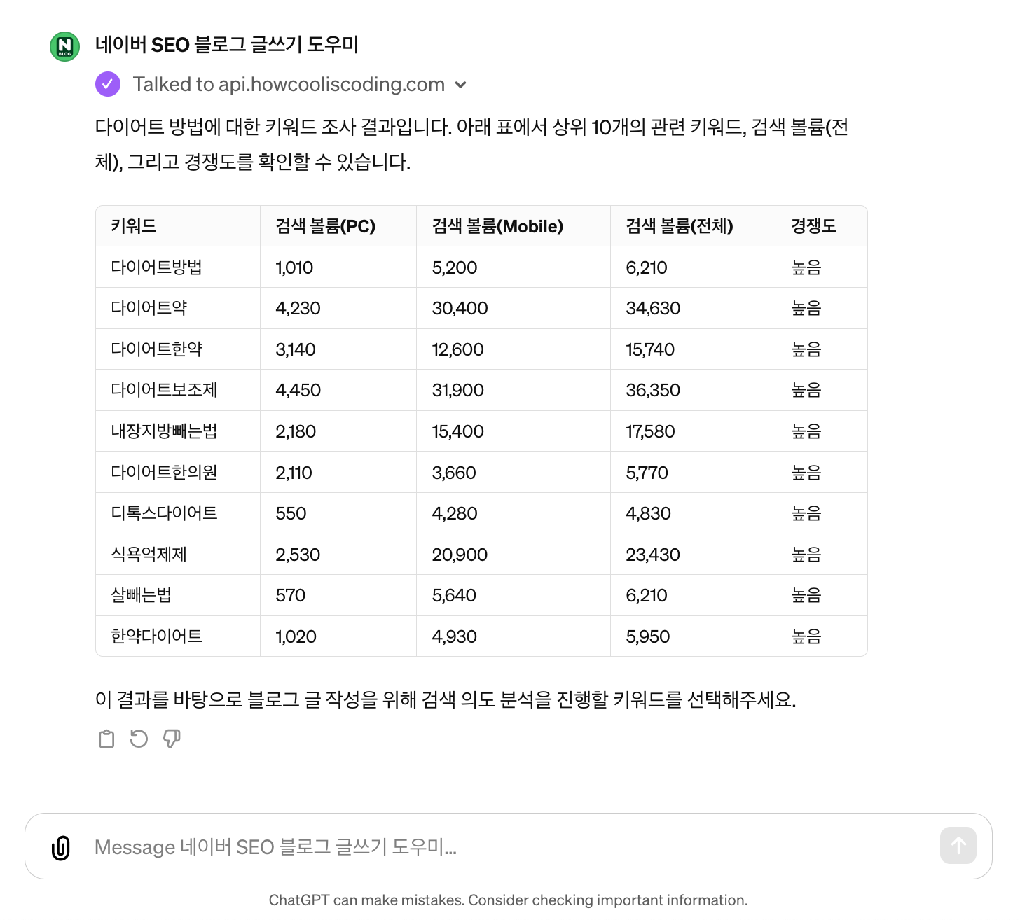 네이버 SEO 블로그 글쓰기 도우미 키워드 조사 결과