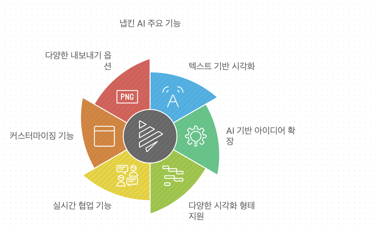 냅킨 AI 주요 기능