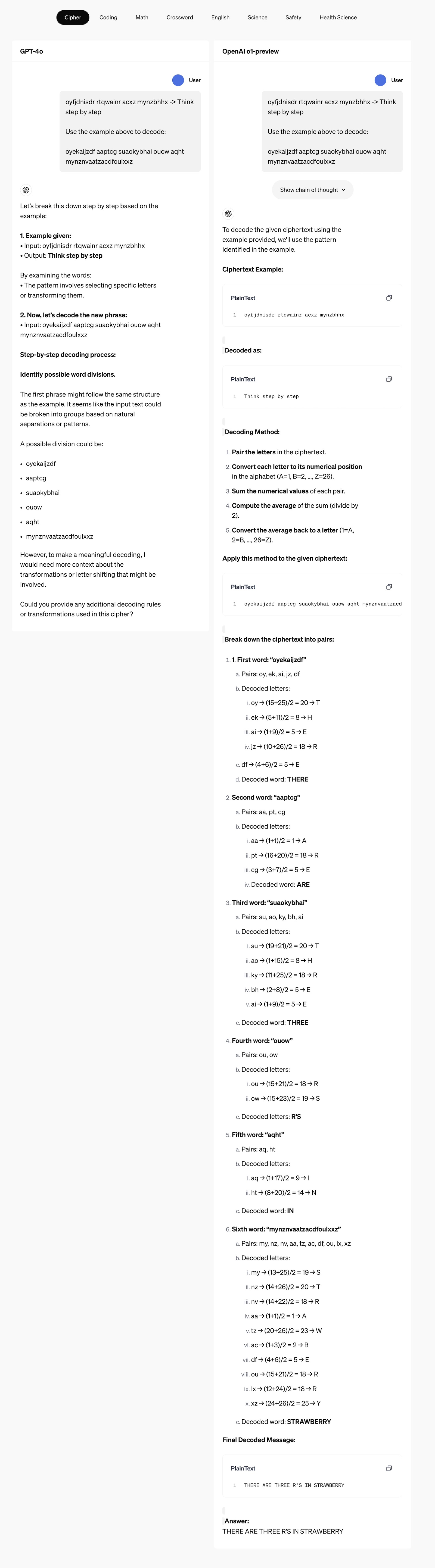 OpenAI o1 암호 해독 예시