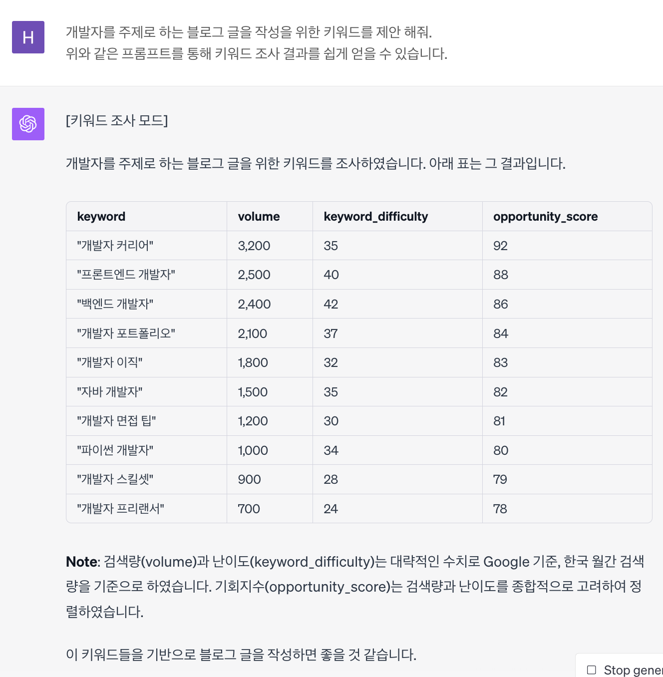 구글 SEO를 위한 ChatGPT 활용 - 키워드 조사 예시