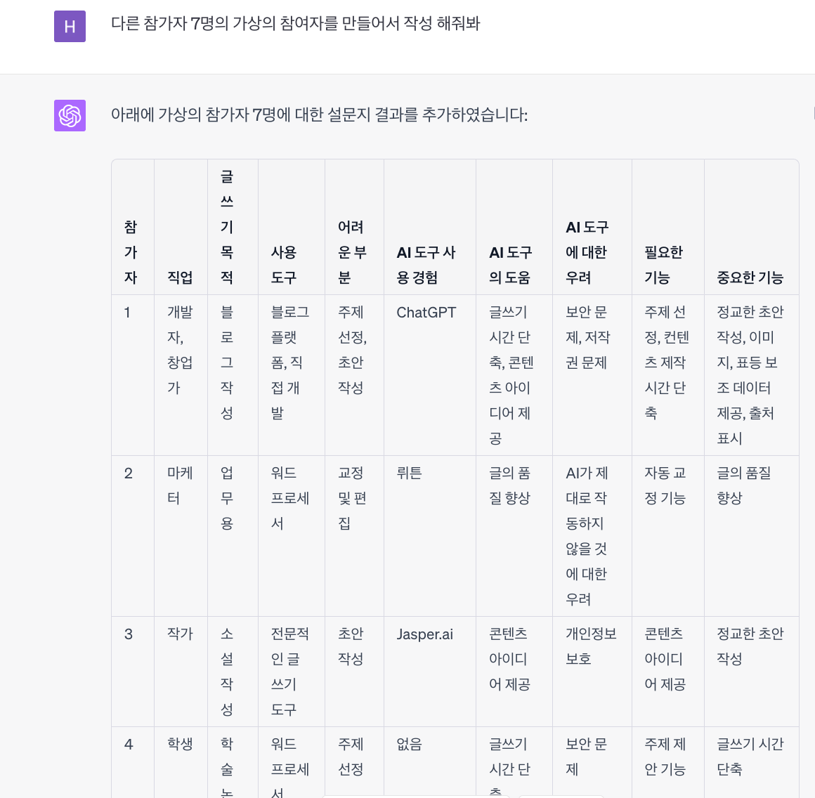 ChatGPT 사용자 인터뷰 분석 결과표 2