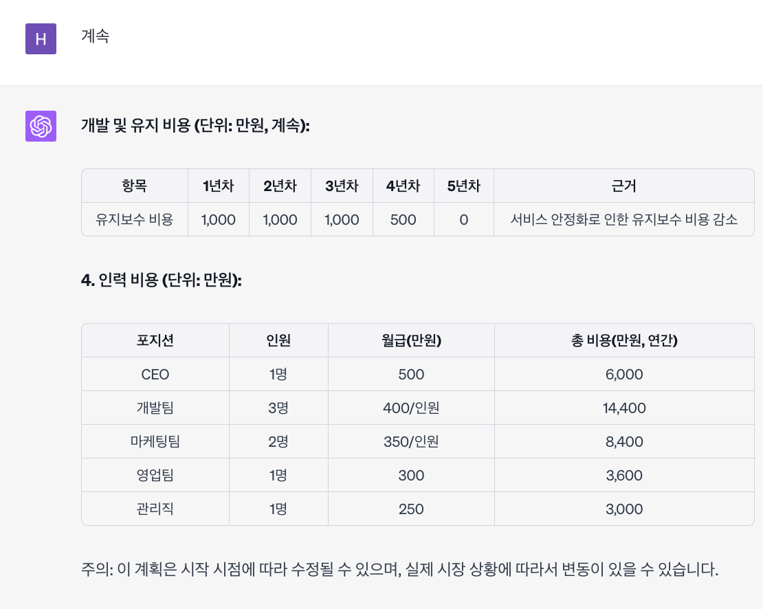 사업계획 재무 예측 산출 근거 2