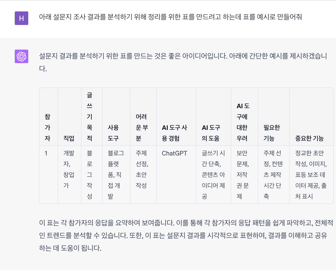 ChatGPT 사용자 인터뷰 분석 결과표