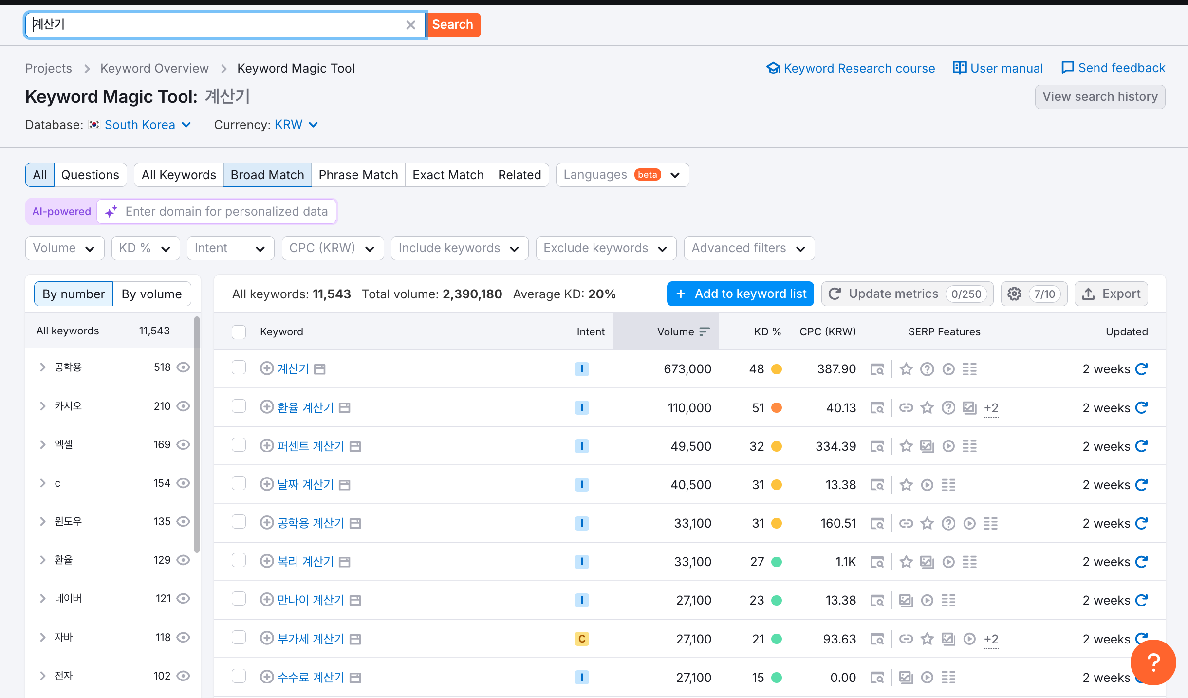 Semrush 키워드 조사 결과