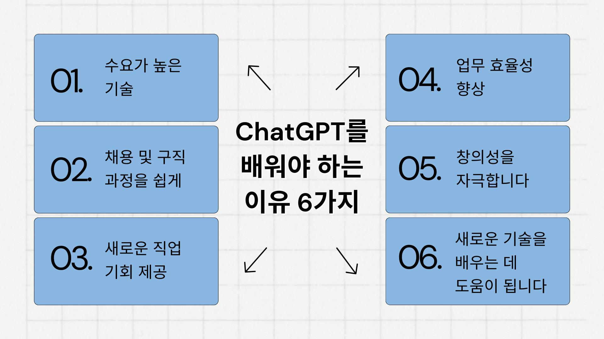 ChatGPT를 배워야 하는 이유 6가지